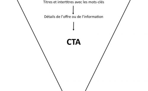 Optez pour une structure en pyramide inversée Optez pour une structure en pyramide inversée
